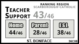 St. Boniface school Toronto