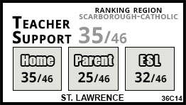 St. Lawrence school Toronto