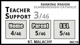St. Malachy school Toronto