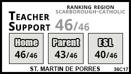 St. Martin de Porres school Toronto
