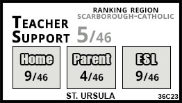 St. Ursula school Toronto