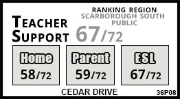 Cedar Drive school Scarborough Cedar Drive school Scarborough