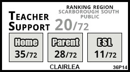 Clairlea school Scarborough Clairlea school Scarborough