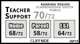 Cliffside school Scarborough Cliffside school Scarborough