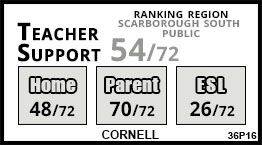 Cornell school Scarborough Cornell school Scarborough
