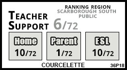 Courcelette school Scarborough