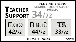 Dorset Park school Scarborough Dorset Park school Scarborough
