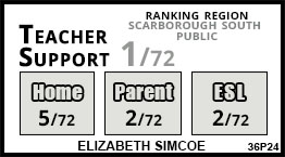 Elizabeth Simcoe school Scarborough