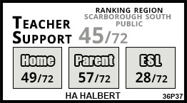 HA Halbert school Scarborough HA Halbert school Scarborough