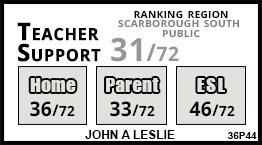 John A Leslie school Scarborough John A Leslie school Scarborough