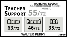 Walter Perry school Scarborough Walter Perry school Scarborough