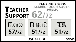 Wexford school Scarborough Wexford school Scarborough