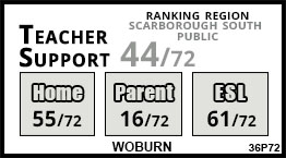 Woburn school Scarborough Woburn school Scarborough