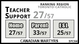 Canadian Martyrs school Toronto