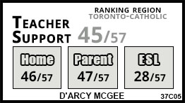 D'Arcy McGee school Toronto