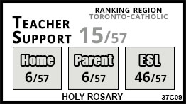 Holy Rosary school Toronto