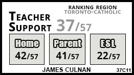 James Culnan school Toronto