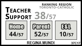 Regina Mundi school Toronto