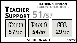 St. Bernard school Toronto