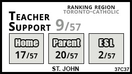 St. John school Toronto St. John school Toronto