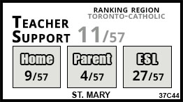 St. Mary school Toronto