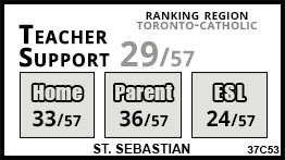 St. Sebastian school Toronto St. Sebastian school Toronto