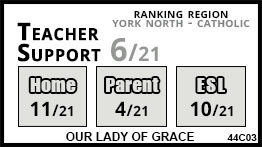 Our Lady of Grace school Aurora