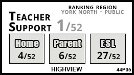 Highview school Aurora