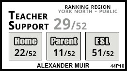 Alexander Muir school Newmarket