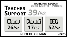Phoebe Gilman school East Gwillimbury