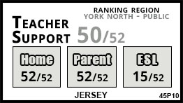 Jersey school Keswick