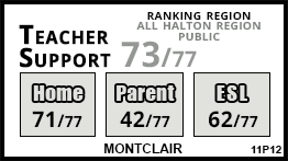 Montclair school Oakville