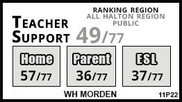 WH Morden school Oakville