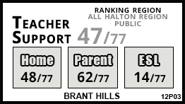 Brant Hills school Burlington Brant Hills school Burlington