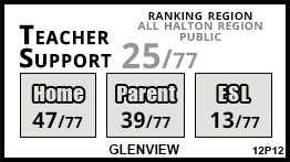 Glenview school Burlington