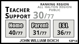 John William Boich school Burlington