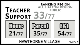 Hawthorne Village school Milton Hawthorne Village school Milton