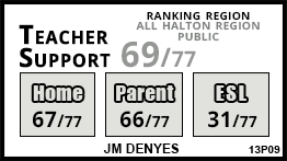 JM Denyes school Milton