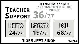 Tiger Jeet Singh school Milton Tiger Jeet Singh school Milton