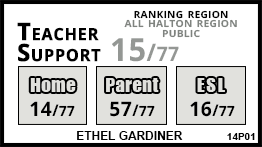 Ethel Gardiner school Georgetown Ethel Gardiner school Georgetown