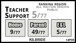 Kilbride school Burlington
