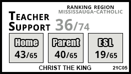 Christ the King school Mississauga
