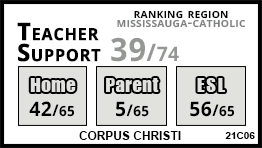 Corpus Christi school Mississauga