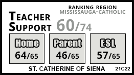 St. Catherine of Siena school Mississauga