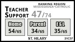 St. Hilary school Mississauga