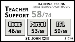 St. John XXIII school Mississauga