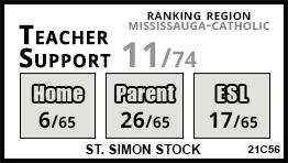 St. Simon Stock school Mississauga