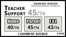 Cashmere Avenue school Mississauga