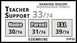 Edenrose school Mississauga