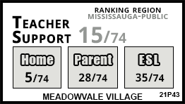 Meadowvale Village school Mississauga